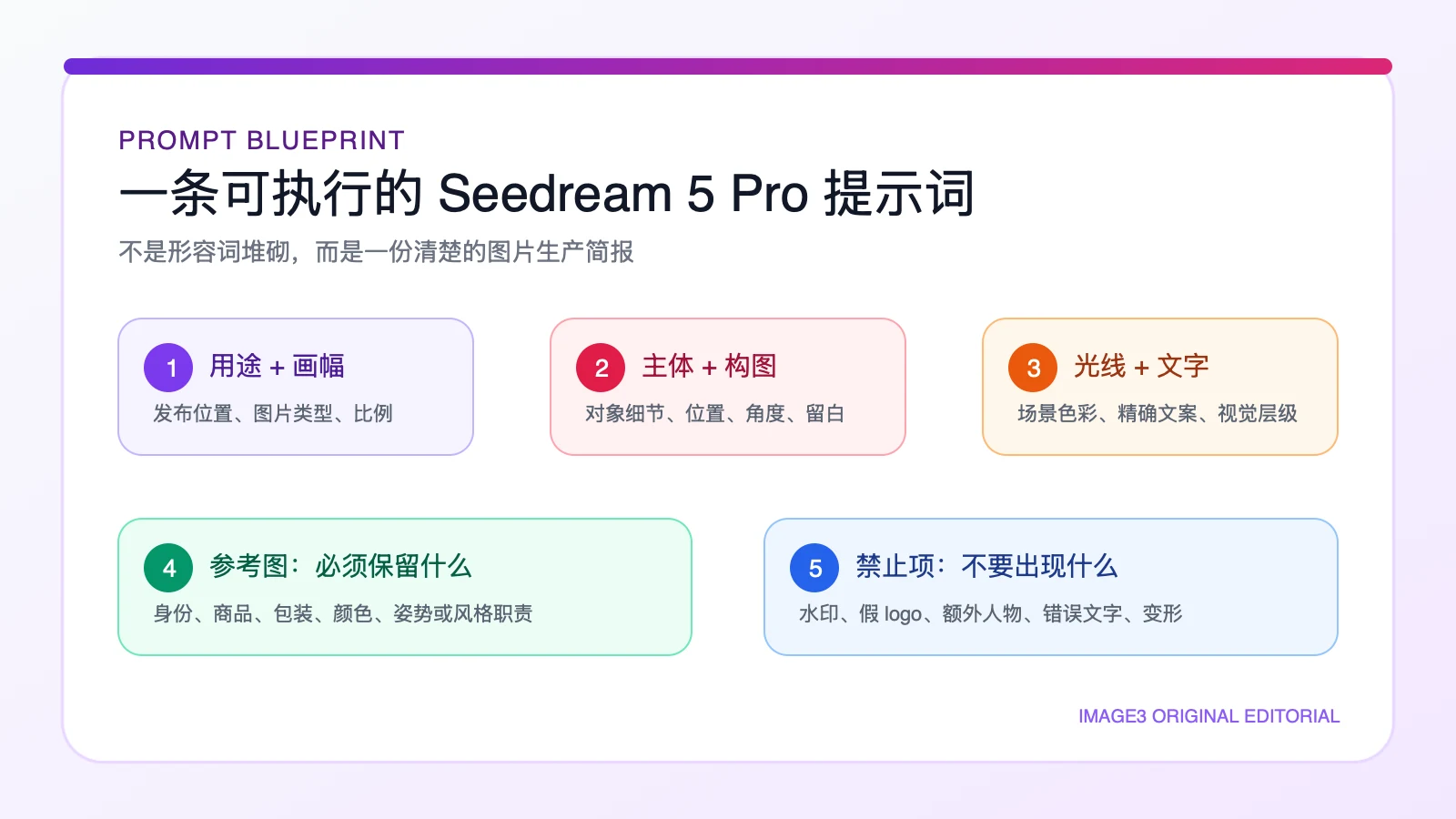Seedream 5 Pro 中文提示词结构,包含用途、主体、构图、光线、参考图和禁止项