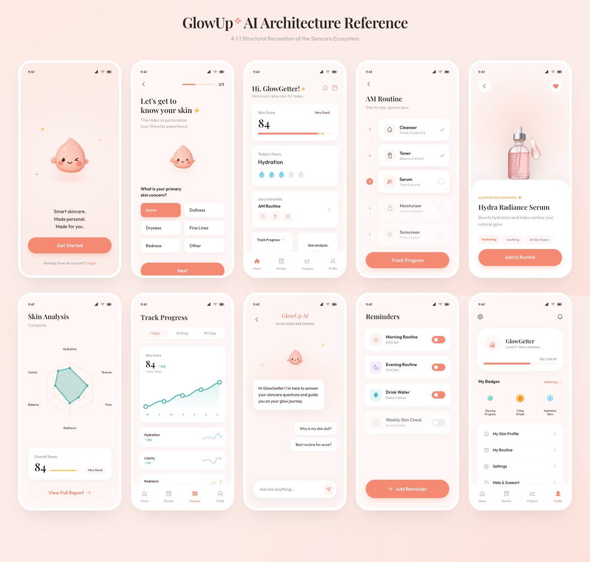 GlowUp App UI Board のQwen Imageプロンプト例: Generates a polished 10-screen skincare mobile app architecture presentation from a rough reference board.