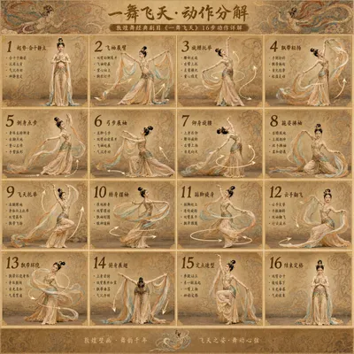 敦煌舞动作序列海报 Qwen Image prompt example variation 2: 一套高质量的 16 宫格海报提示词，用于呈现经典的敦煌“飞天”舞蹈，融合传统壁画美学与专业的舞蹈动作拆解。