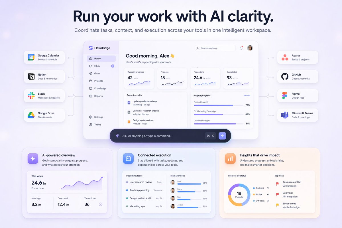 SaaS AI Dashboard Landing Page 的 GPT Image 2 提示词示例图：Generates a modern SaaS landing page mockup featuring a central AI dashboard connected to various tool integrations and...