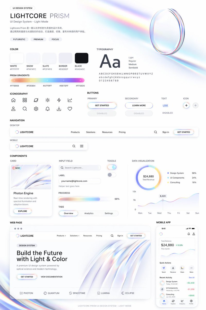 UI Design System Prompt Qwen Image 프롬프트 예시 변형 2: A prompt designed for GPT Image 2 to create comprehensive UI design systems including web and mobile components based on a...