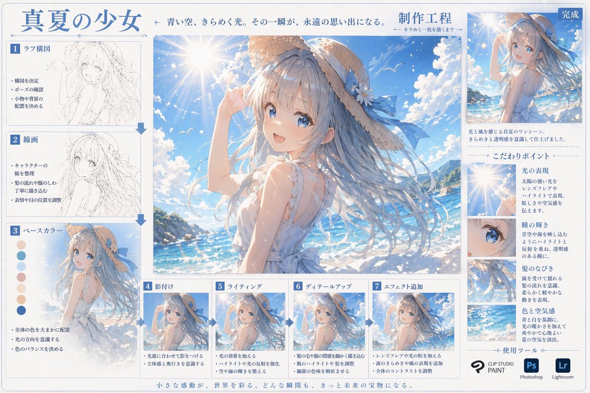 Anime Art Process Infographic GPT Image 2 prompt example: Generates a comprehensive step-by-step digital art tutorial sheet with process thumbnails, color swatches, and detailed...