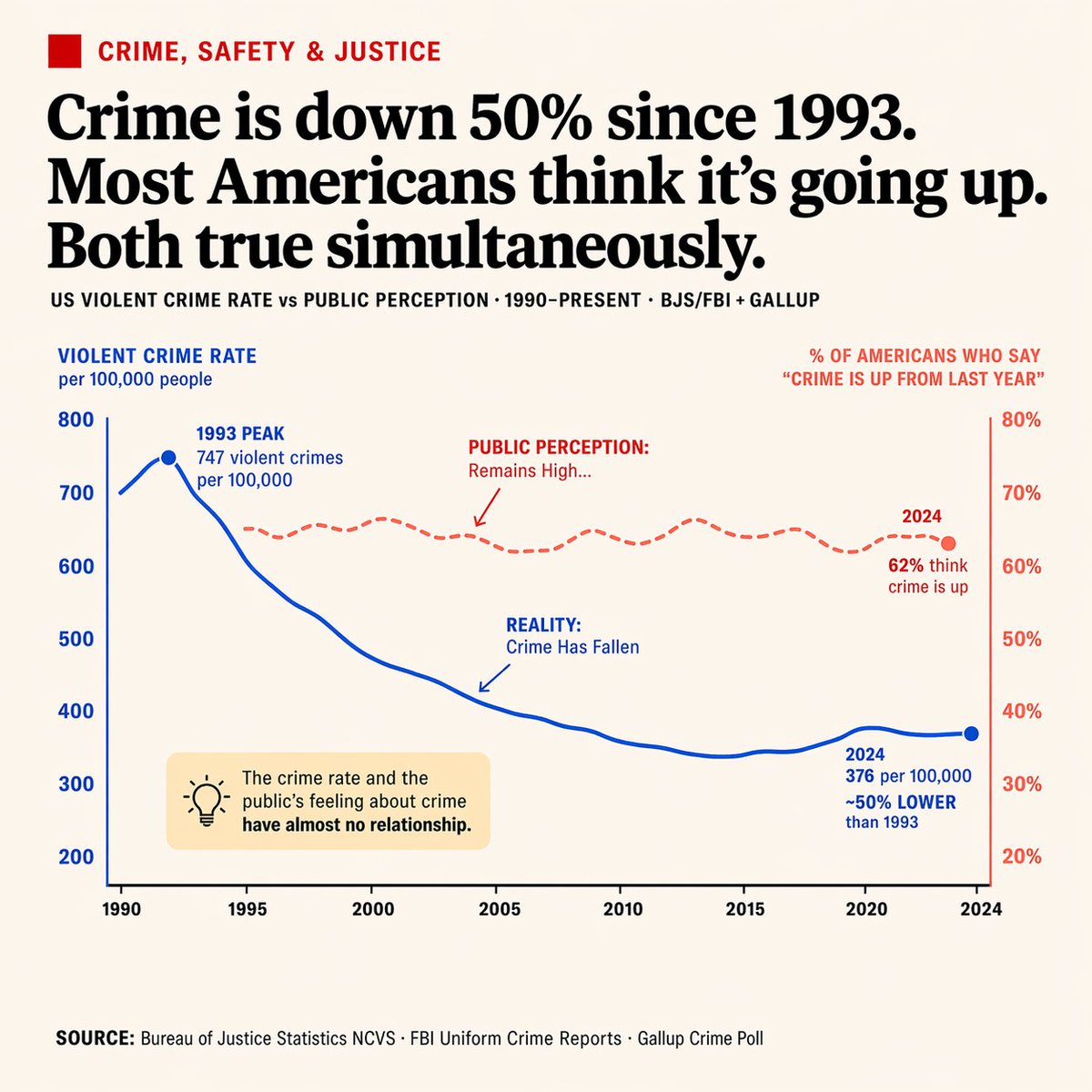 Editorial Dual-Axis Data Infographic のQwen Imageプロンプト例: Generates a clean, newspaper-style dual-axis line chart with annotations and a callout box, ideal for comparing...