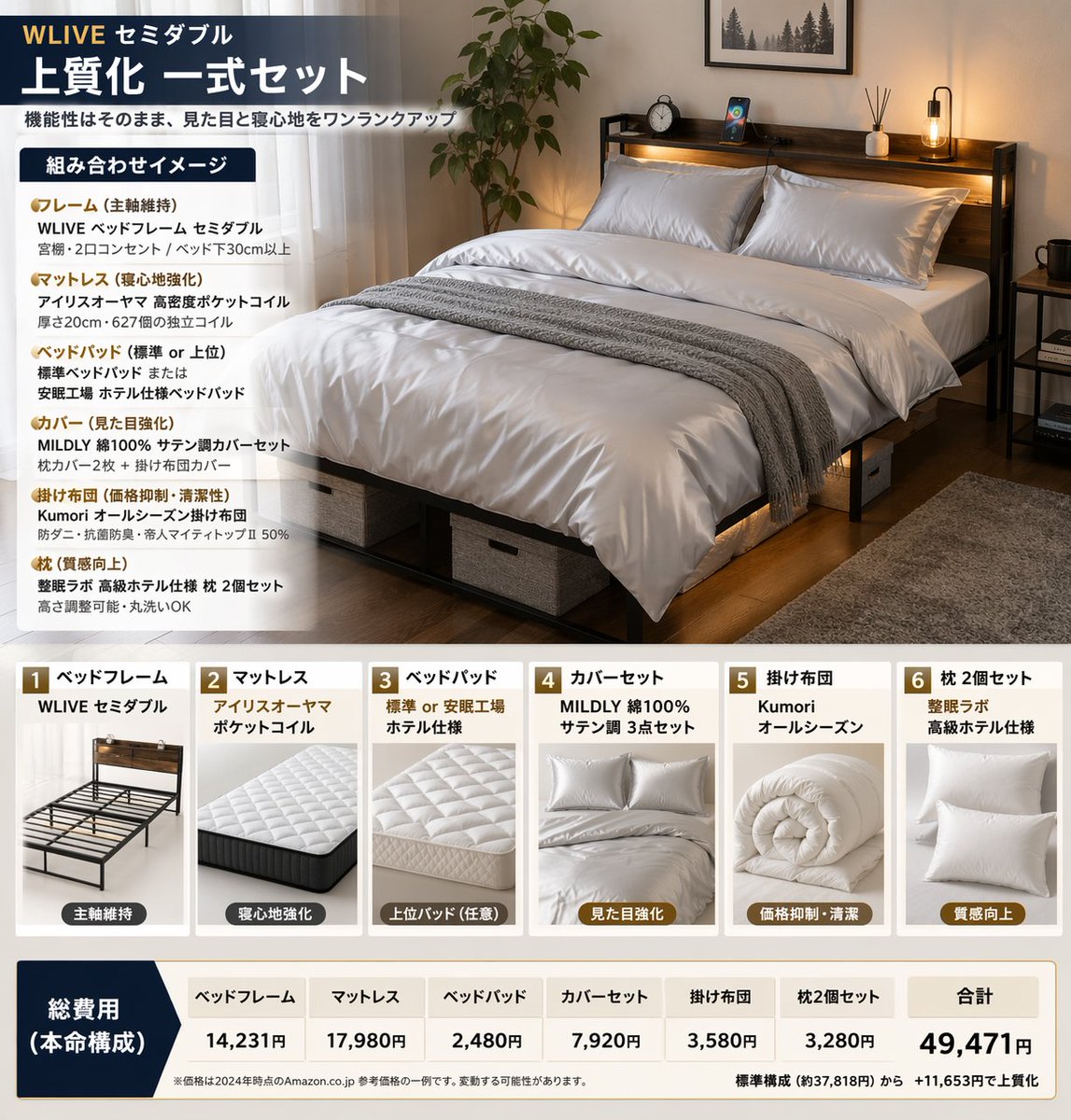 Bedding Bundle Infographic GPT Image 2 prompt example: Generates a detailed product bundle infographic featuring a main lifestyle image, 6 component breakdown cards, and a...