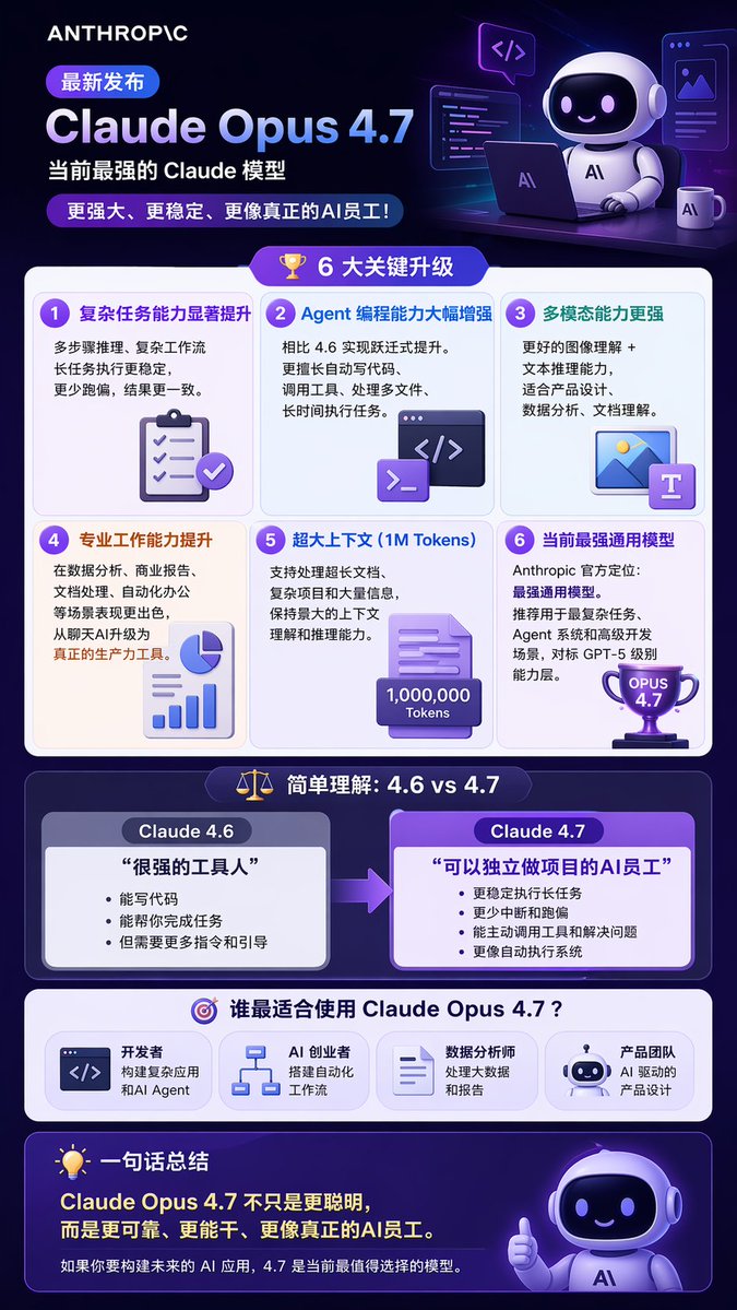Tech Product Announcement Infographic GPT Image 2 prompt example: Generates a multi-section tech product infographic with 3D illustrations, feature grids, and comparison tables.