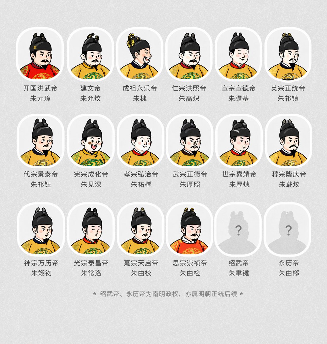 Historical Emperor Portrait Generation Qwen Image 프롬프트 예시: A prompt for creating avatars of historical emperors in a specific style, including their names and titles below the...