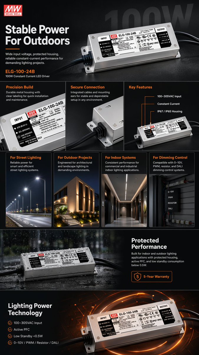 E-commerce LED Driver Infographic のQwen Imageプロンプト例: A comprehensive Amazon A+ style product listing infographic detailing features, applications, and specifications for an...
