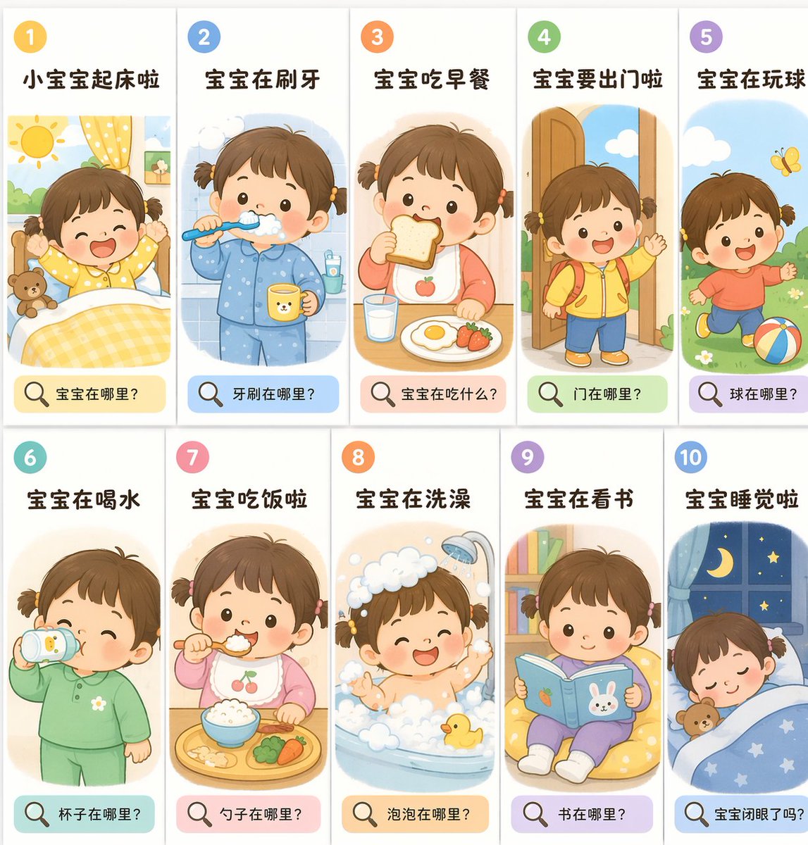 Toddler Daily Routine Flashcard Grid GPT Image 2 prompt example: Generates a 10-panel educational grid illustrating a toddler's daily routine with actions and interactive...