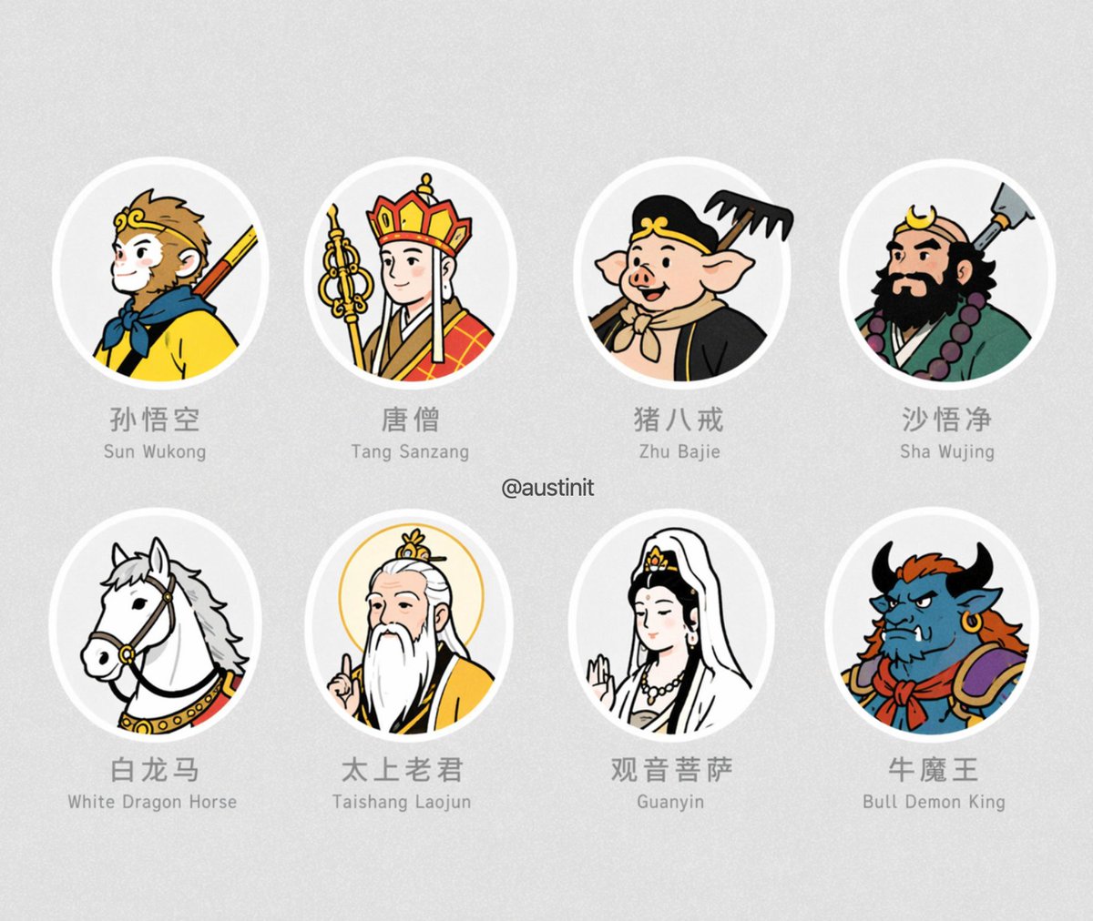 Journey to the West Avatar Grid Qwen Image prompt example: Generates a 2x4 grid of circular character avatars with bilingual labels, ideal for UI/UX mockups or game assets.