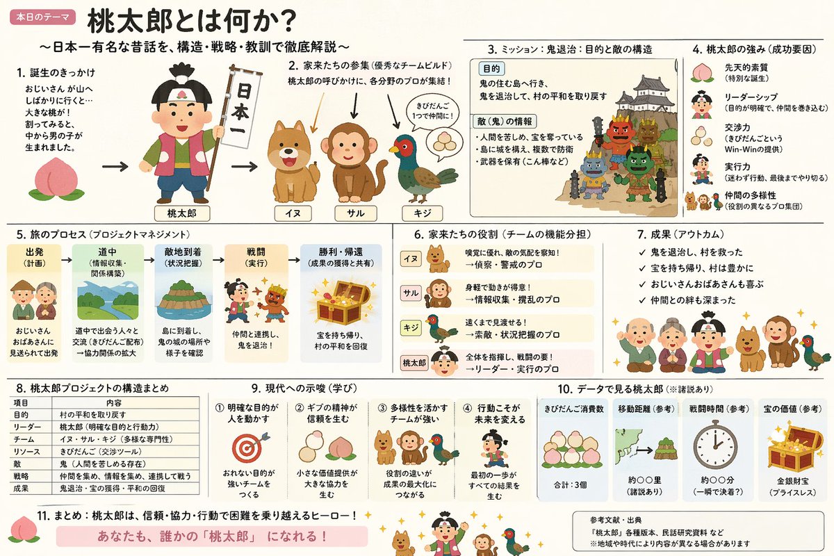 Momotaro Explainer Slide in Hybrid Style Qwen Image 프롬프트 예시: A prompt that combines the simple, warm aesthetic of simple illustration style illustrations with the...