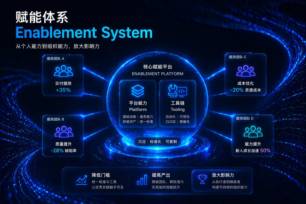 Futuristic Corporate Enablement Infographic Qwen Image prompt example: Generates a high-tech, dark-mode presentation slide with glowing nodes and data visualization elements,...