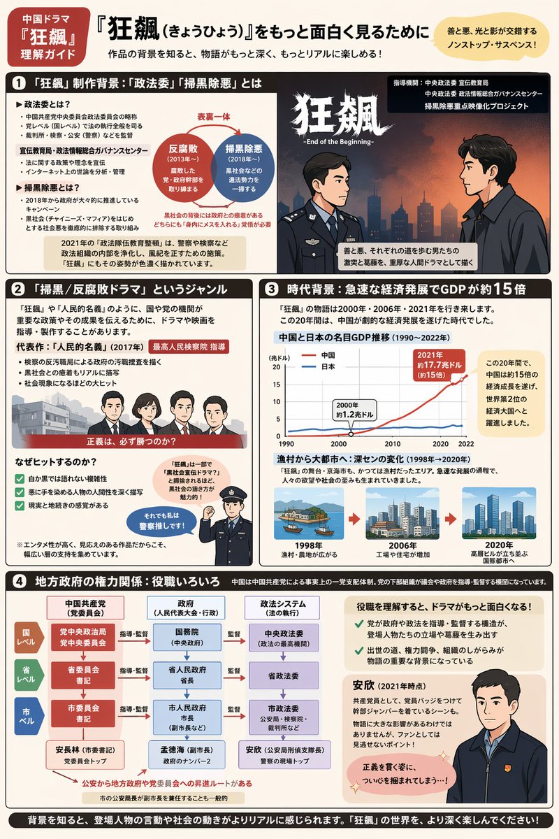 Complex Infographic Explainer Sheet のQwen Imageプロンプト例: Generates a highly detailed, multi-section infographic with charts, flowcharts, and vector illustrations.