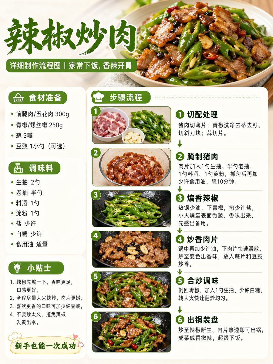 Food Recipe Flowchart Prompt Qwen Image prompt example: A concise prompt for generating a realistic recipe cooking process diagram suitable for social media sharing.