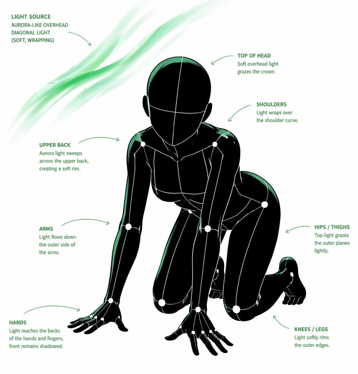 Pose and Lighting Analysis Sheet Transformer 的 GPT Image 2 提示词示例图 变化图 3:A highly detailed structural prompt for transforming any input image into a white-line mannequin pose and...