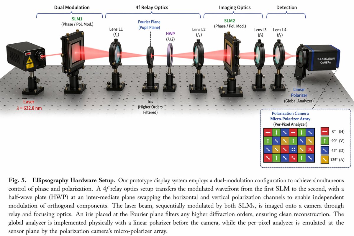 Optical Hardware Setup Diagram のQwen Imageプロンプト例: Generates a detailed scientific diagram of an optical hardware setup with 11 labeled components, a beam path, an inset...