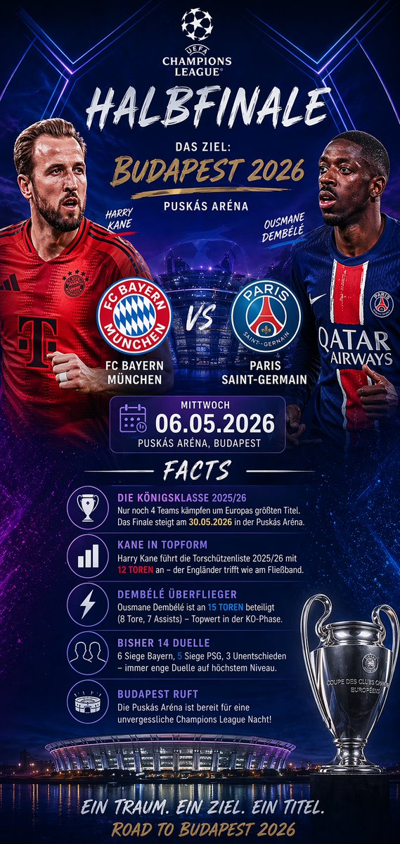 Soccer Match Infographic Poster Qwen Image prompt example: Generates a detailed sports matchup poster with player portraits, team logos, and a 5-point facts section.