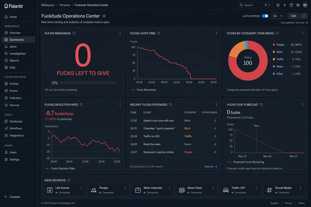 Creative Dashboard UI Screenshot Qwen Image 프롬프트 예시: A humorous prompt to generate a screenshot of a data dashboard in a specific analytical style.