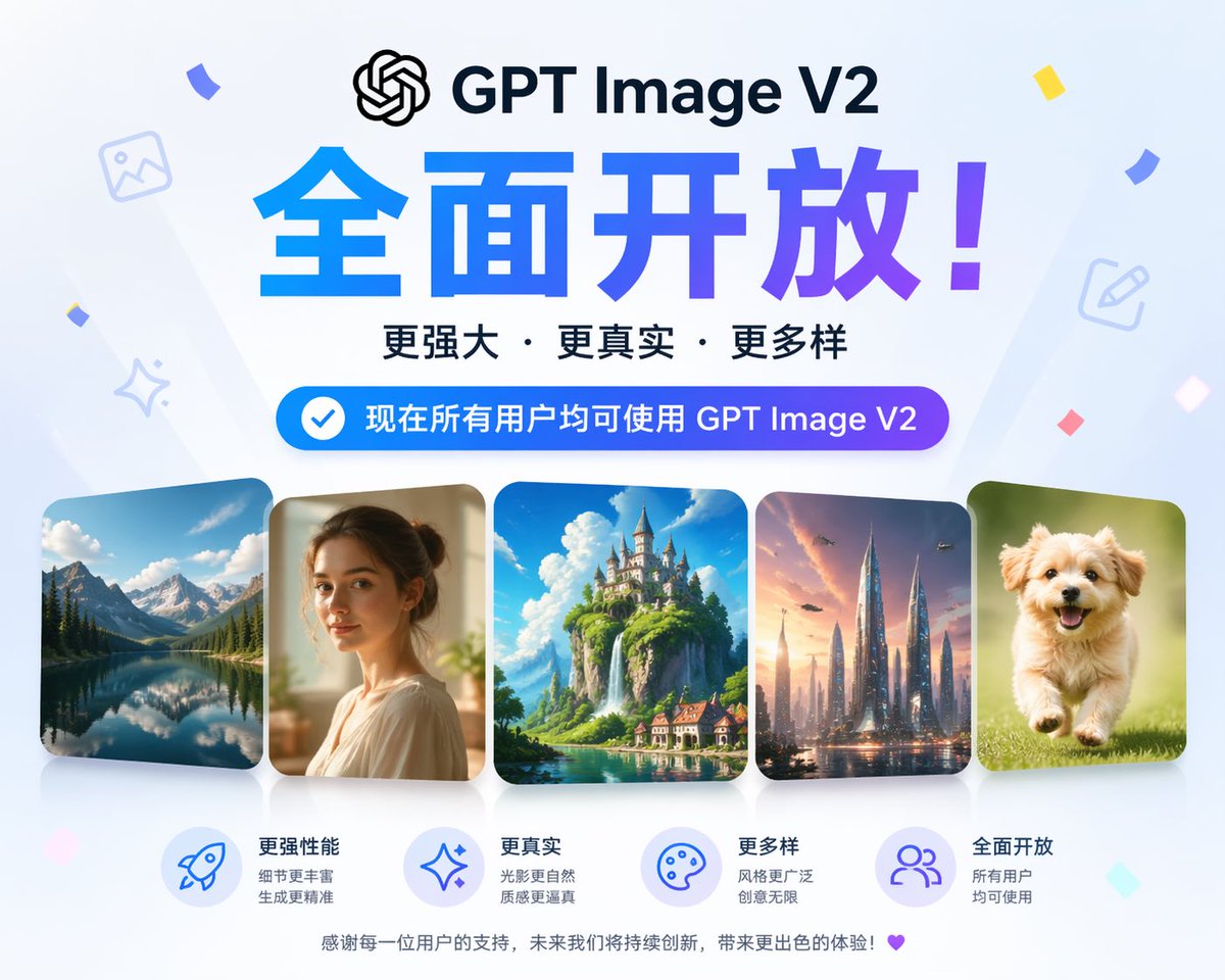 GPT-Image V2 Feature Announcement Qwen Image prompt example: A simple instruction to generate an image illustrating the full release of the GPT Image V2 model.