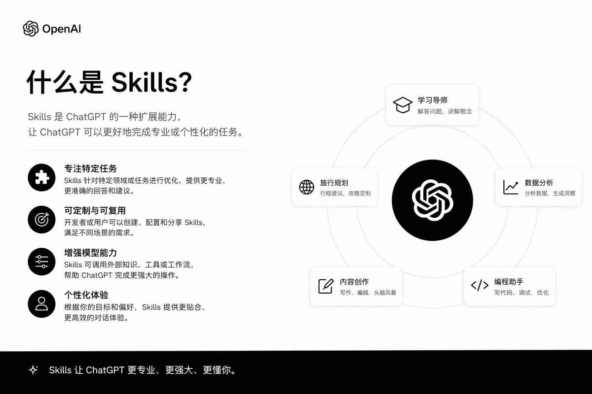Skills Introduction PPT Slide Qwen Image prompt example: A simple prompt to generate a presentation slide explaining a specific topic, specifically for gpt-image-2's layout...
