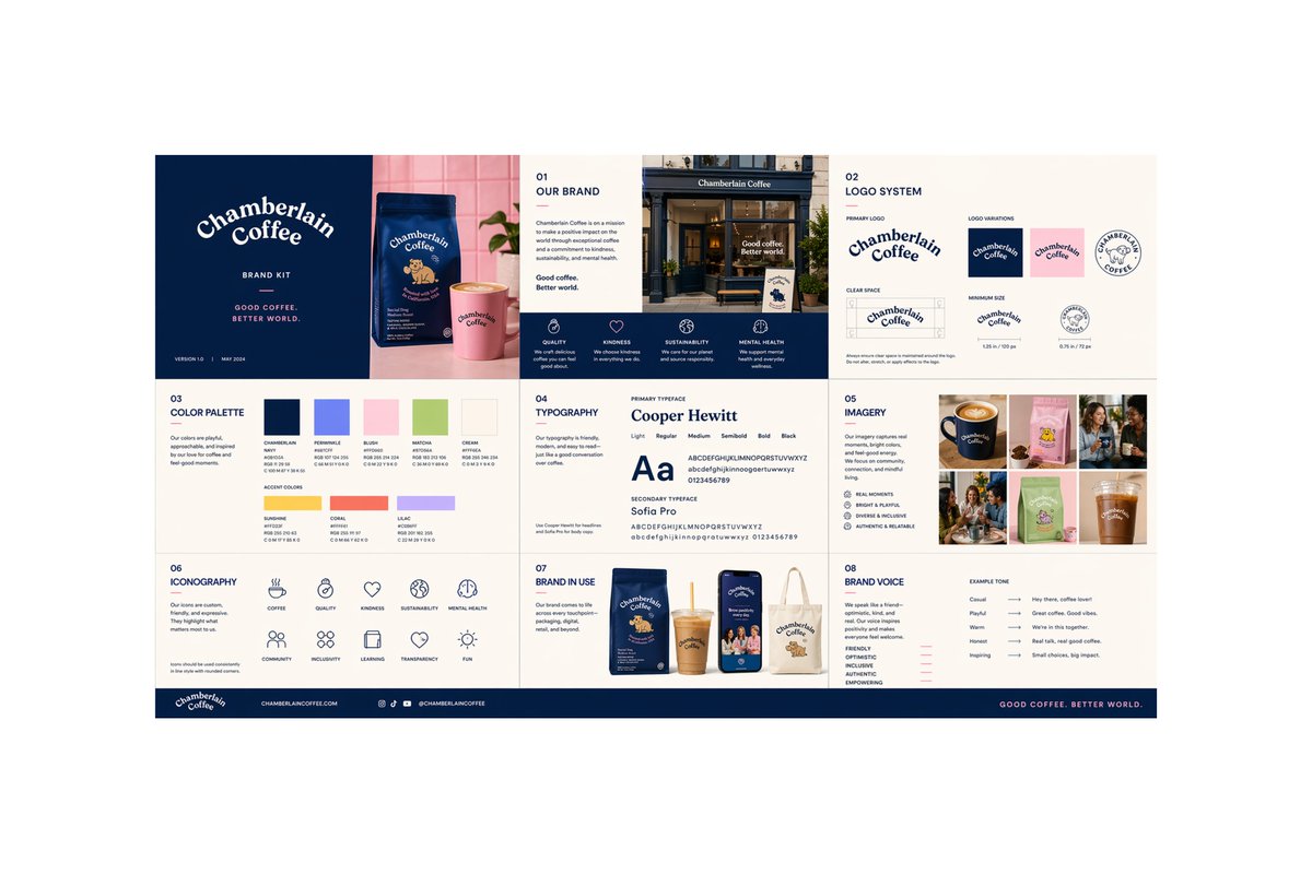 Multi-page Brand Kit Generator のQwen Imageプロンプト例 バリエーション 3: A prompt designed to generate a comprehensive multi-page brand identity kit including various design elements and...