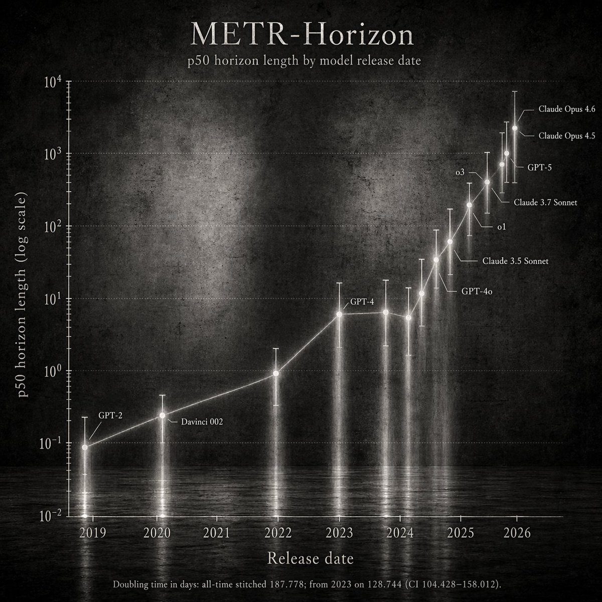 Abstract Art Scientific Graph Qwen Image 프롬프트 예시 변형 2: A prompt that generates a creative interpretation of an AI task horizons graph using the distinct style of Jean-Michel...