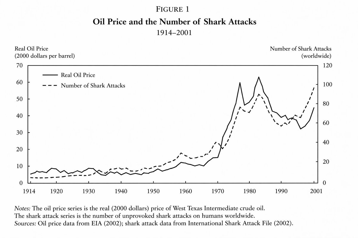 Academic Economics Chart Simulation GPT Image 2 prompt example: A prompt designed to generate highly realistic but fictitious academic charts, specifically showing a correlation...