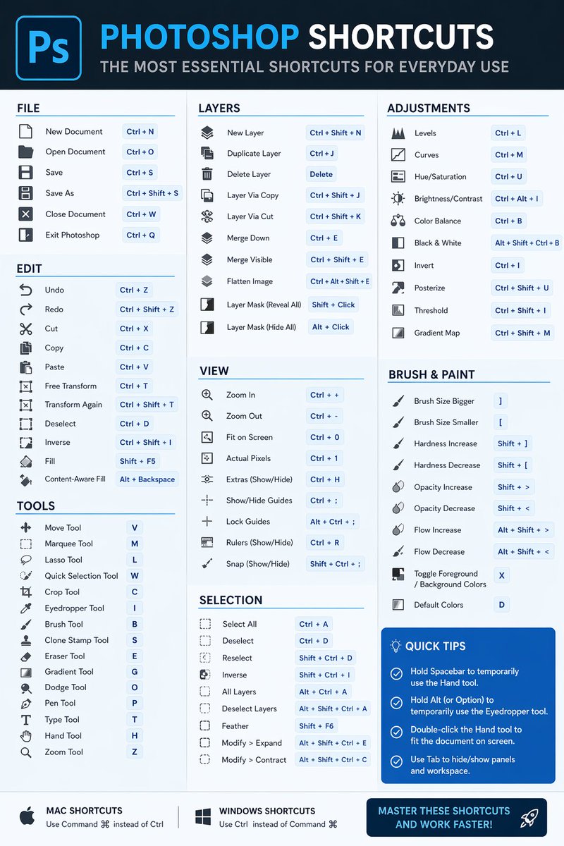 Software Shortcut Infographic GPT Image 2 prompt example: Generates a modern and clean infographic illustrating essential keyboard shortcuts for software like image editor.