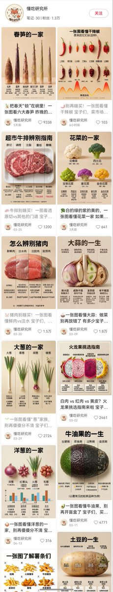 Food Lifecycle Infographic Prompt 的 GPT Image 2 提示词示例图：A detailed scientific infographic prompt designed for Little Red Book style, visualizing the maturation and decay of food...