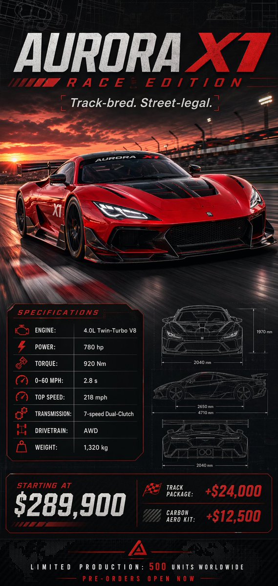 Racing Car Poster with Specs GPT Image 2 prompt example: A prompt for generating a high-quality racing car poster including technical specifications and pricing data.
