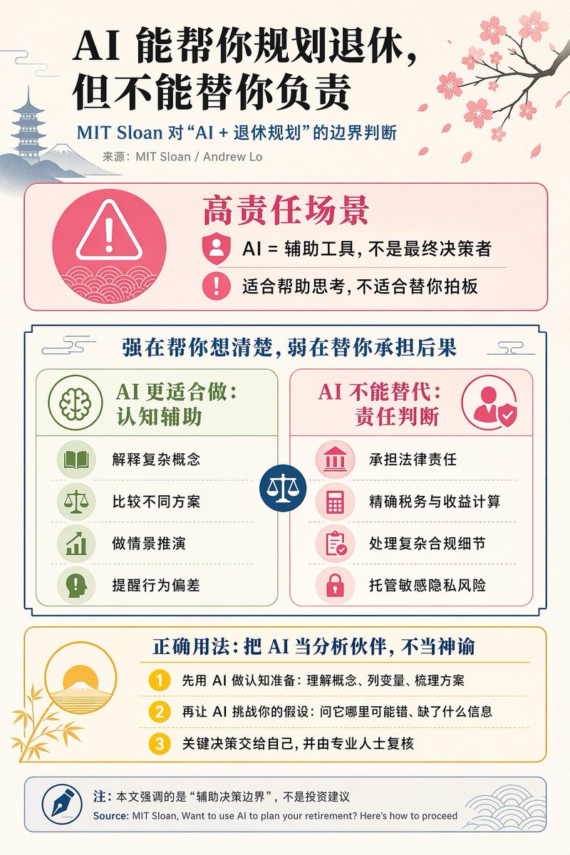 Chinese AI Retirement Planning Infographic のQwen Imageプロンプト例: This prompt generates a polished Chinese editorial infographic about the limits of AI in retirement planning,...