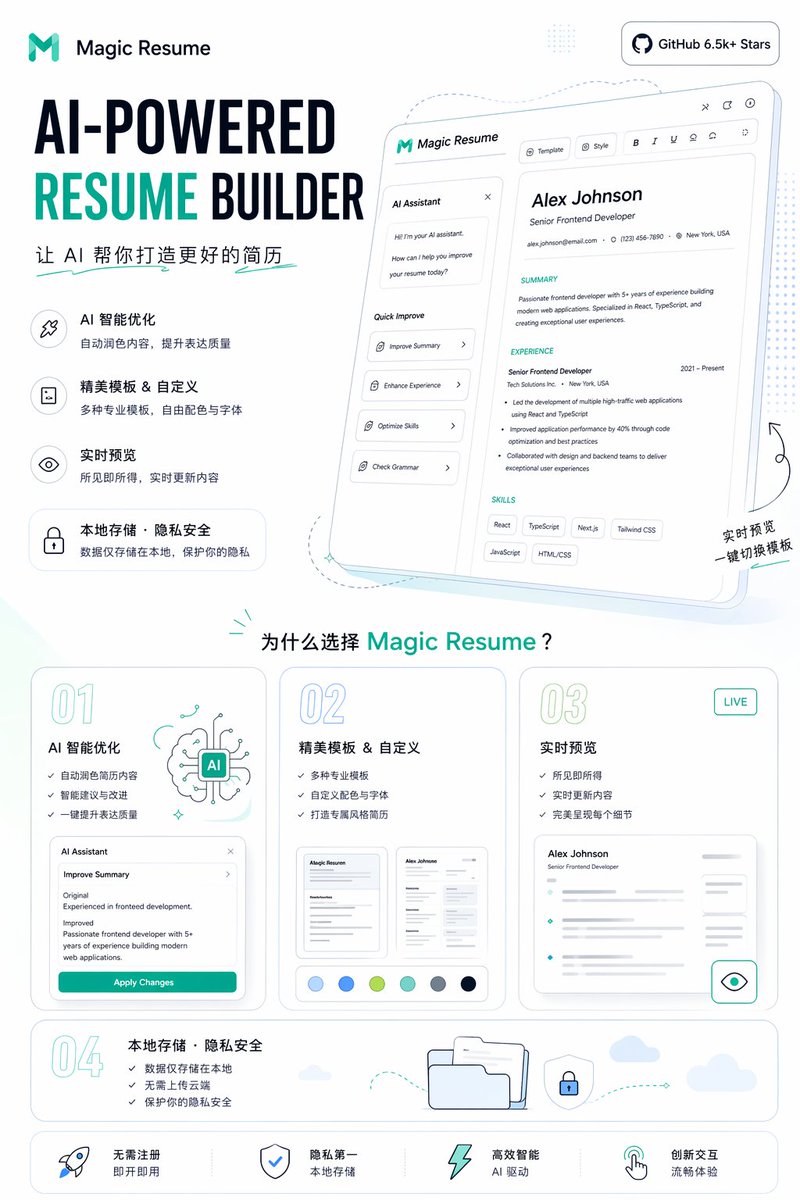 AI Resume Builder Promo Poster Qwen Image 프롬프트 예시: A clean SaaS marketing poster showcasing an AI-powered resume builder landing page, suitable for product promotion, social...