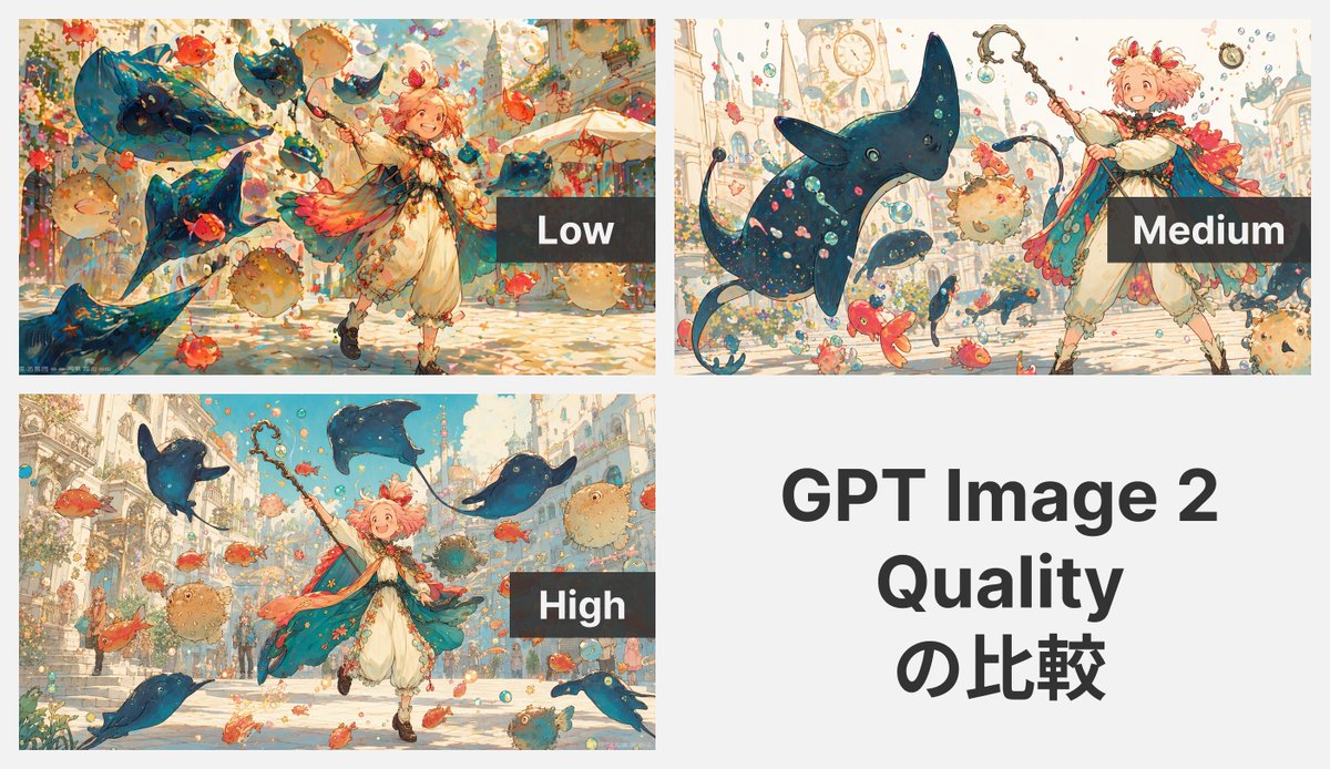 GPT Image 2 Quality Comparison Grid Qwen Image prompt example: A four-panel comparison graphic showing the same whimsical fantasy anime scene at Low, Medium, and High quality,...
