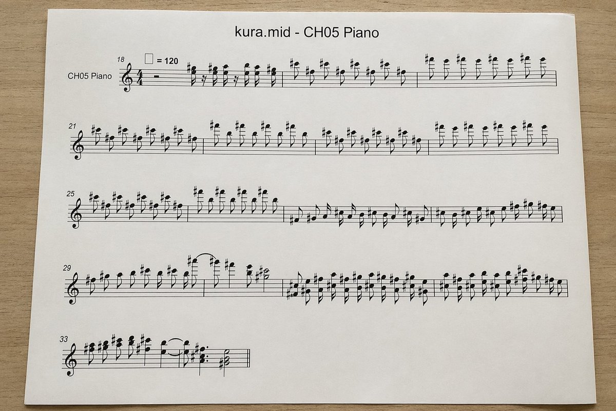 Photographed MIDI Piano Score Sheet 的 GPT Image 2 提示词示例图：This generates a realistic overhead photo of a printed piano sheet-music page converted from a MIDI file, useful for...