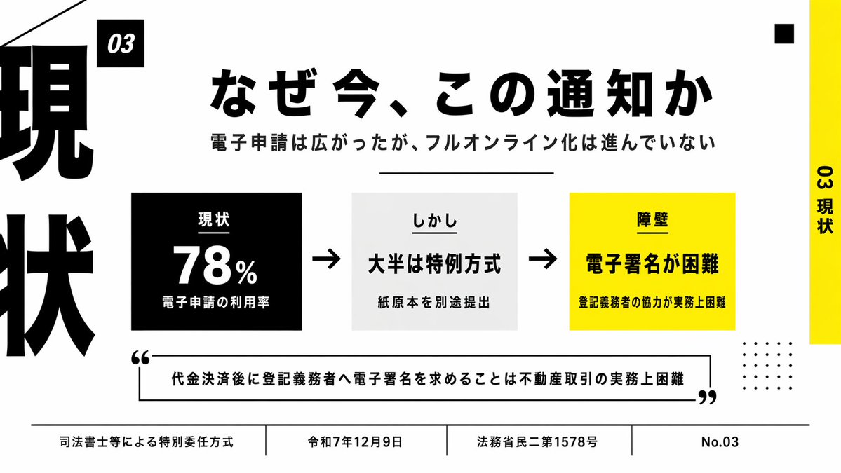 Japanese Business Slide on E-Application GPT Image 2 prompt example: A bold Japanese presentation slide with a central three-step infographic and strong editorial typography,...