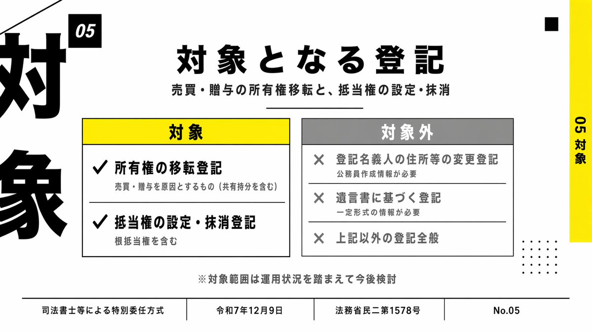 Japanese Corporate Scope Slide のQwen Imageプロンプト例: A clean Japanese presentation slide showing included and excluded registration categories, suitable for business decks, policy...