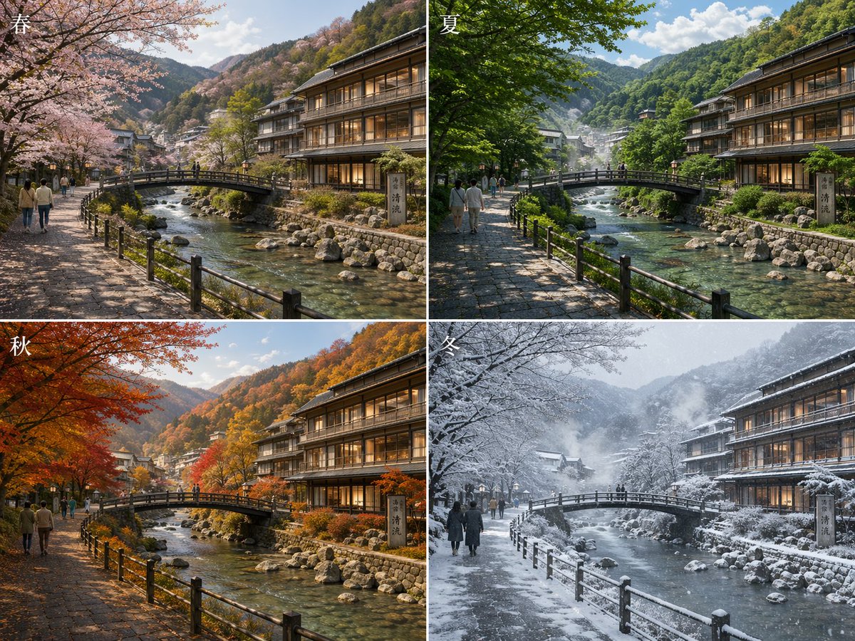 Japanese Onsen Town in Four Seasons 的 Qwen Image 提示词示例图:This prompt generates a photorealistic 2x2 seasonal comparison collage of the same Japanese riverside hot spring town,...