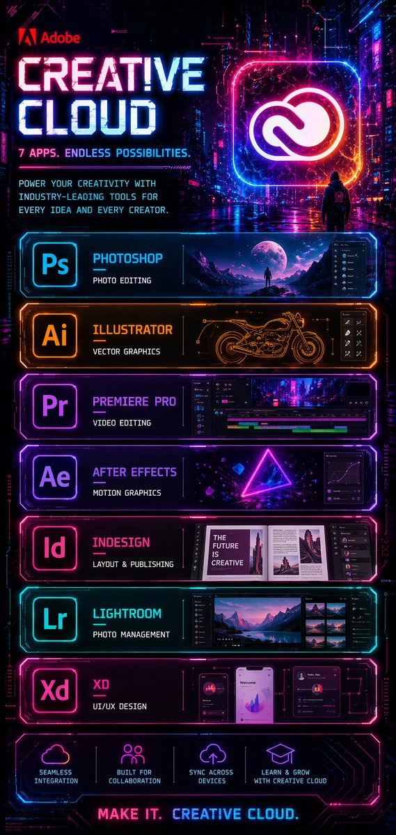 Cyberpunk Creative Cloud Poster GPT Image 2 prompt example: A tall neon cyberpunk promotional poster for Adobe Creative Cloud, ideal for recreating a futuristic software ad with...