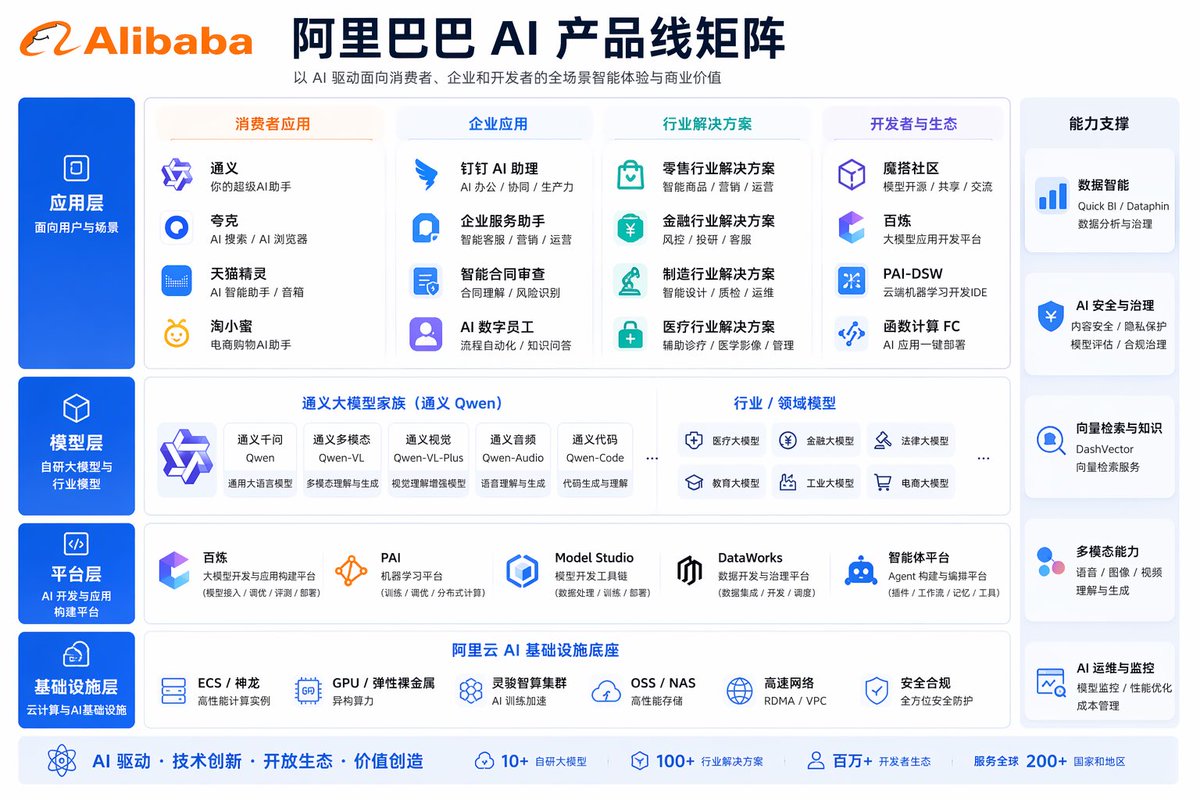 Corporate AI Product Line Infographic 的 GPT Image 2 提示词示例图:A professional prompt to generate a matrix infographic for a company's product line.