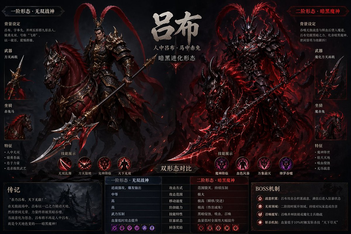 Lu Bu Game Boss Dual Form Design Qwen Image prompt example: A prompt for designing a game boss character based on the historical figure Lu Bu, featuring his horse and weapon in a...