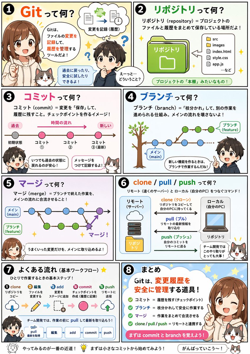 Educational Comic Generator GPT Image 2 prompt example: A prompt designed to create clear and educational manga or visual abstracts for explaining complex concepts.