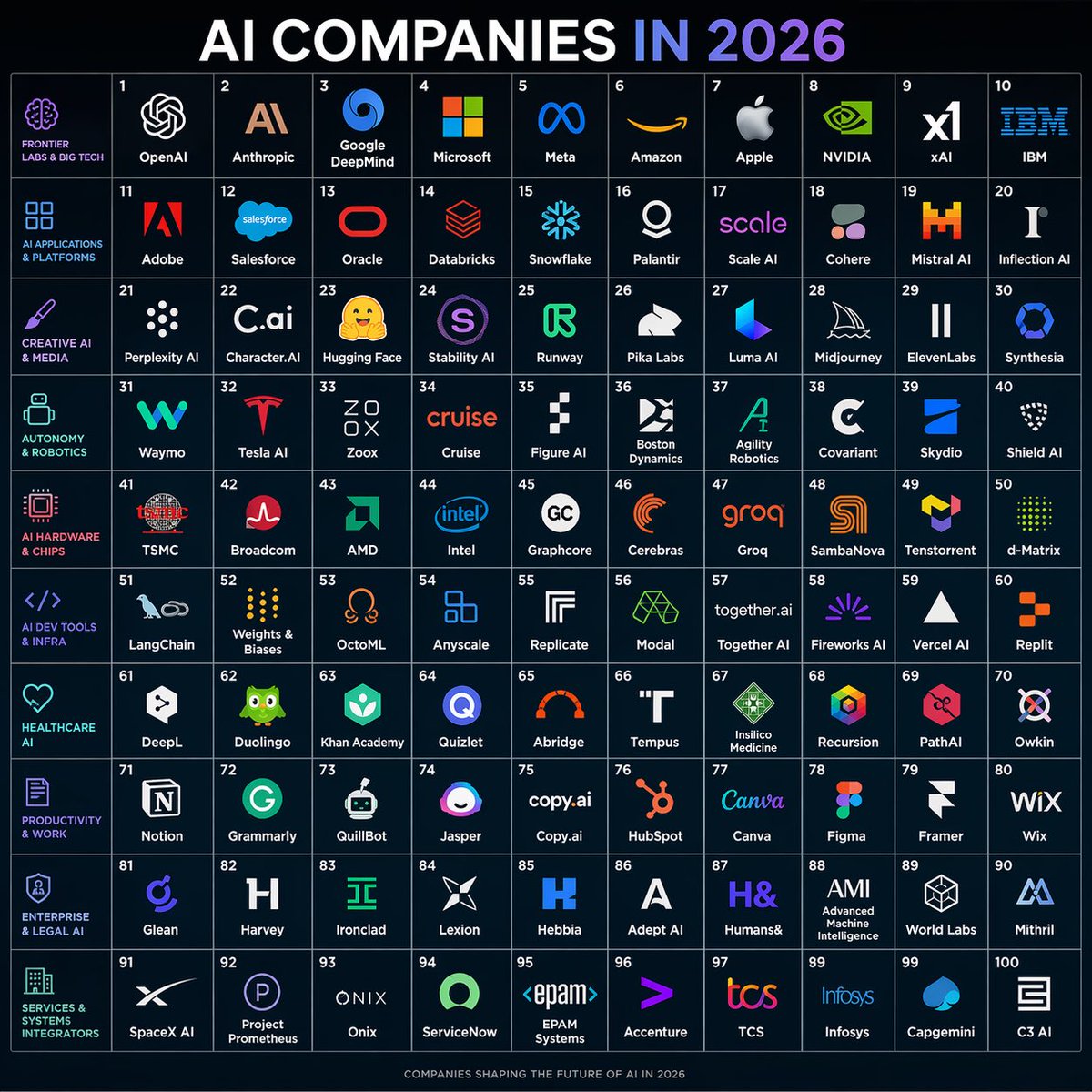 AI Companies in 2026 Grid Poster Qwen Image 프롬프트 예시: A dark, polished infographic poster showing 100 AI companies arranged in a numbered 10x10 grid, suitable for social media,...