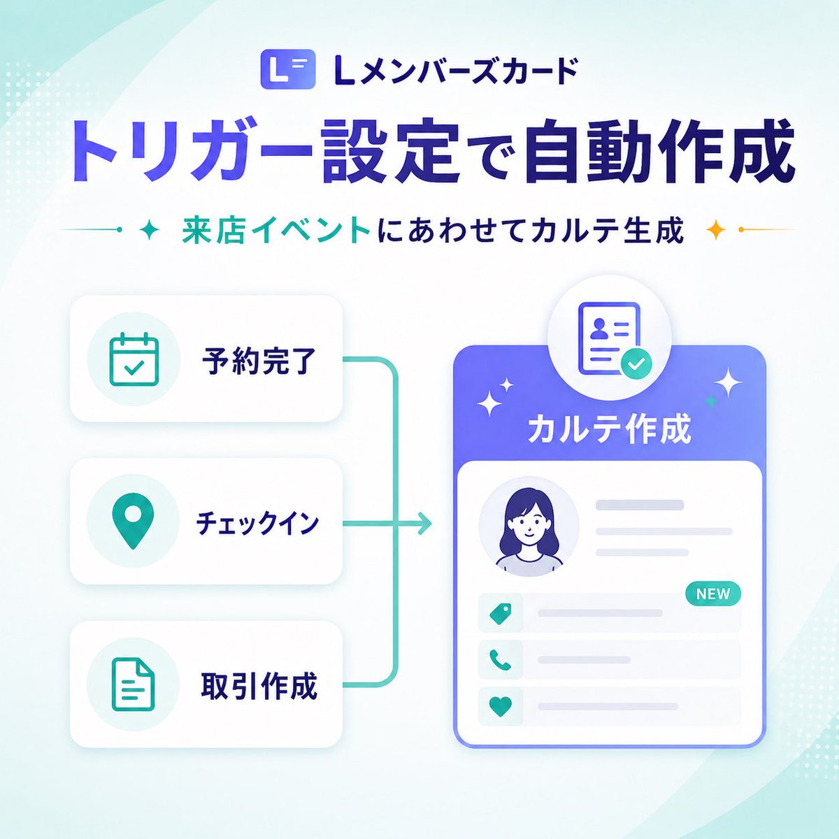 Japanese SaaS Trigger Automation Banner Qwen Image prompt example: A polished square Japanese SaaS marketing banner showing trigger-based automatic record creation with a clean...