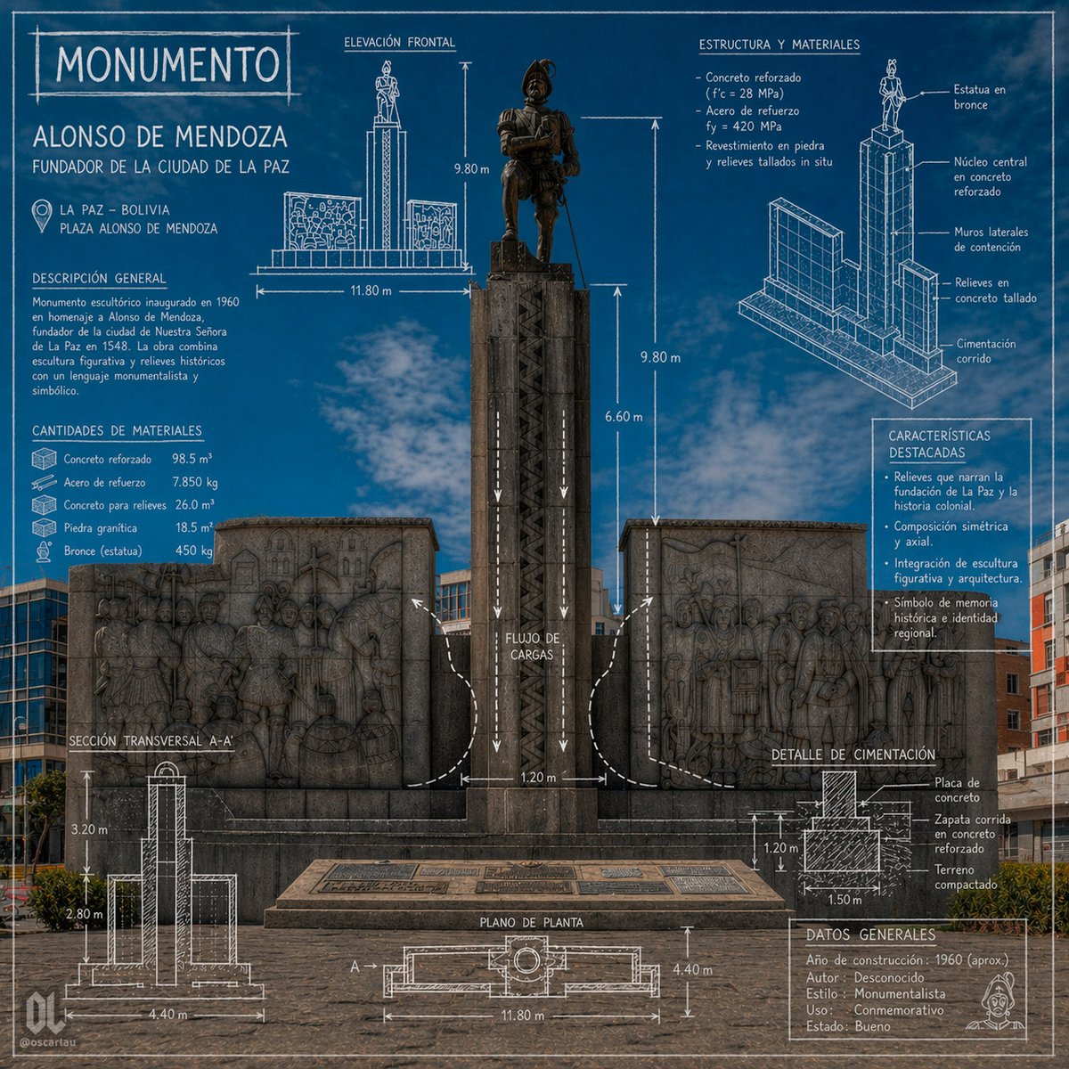 Blueprint Monument Infographic Poster 的 Qwen Image 提示词示例图:This prompt generates a square, information-dense architectural infographic poster of a historic monument, suitable for...