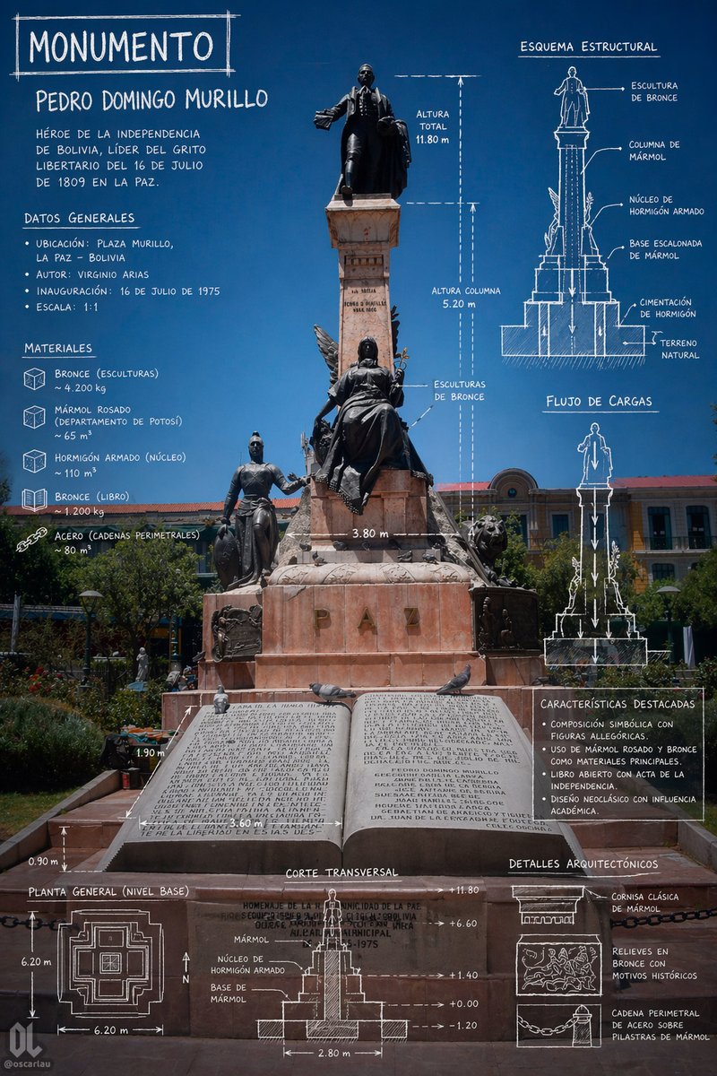 Monument Architectural Infographic Poster Qwen Image prompt example: A realistic monument photo combined with technical blueprint annotations, ideal for educational infographics...