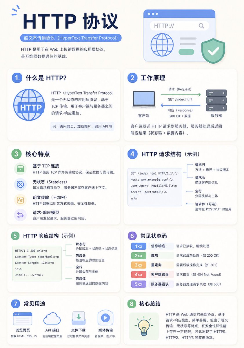 Minimalist Educational Infographic Template GPT Image 2 prompt example: A versatile template prompt for generating modern, clean educational infographic posters with adaptive...