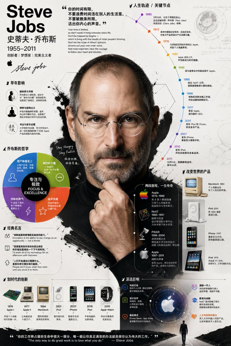 Detailed Biographical Infographic Poster Qwen Image 프롬프트 예시: A sophisticated prompt for creating a rich biographical infographic that combines a realistic portrait with graphical...