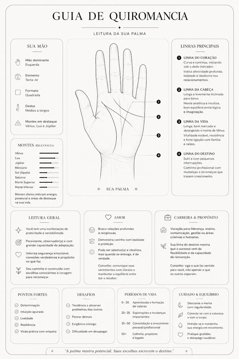 Minimalist Palmistry Guide Prompt Qwen Image prompt example: A prompt designed to analyze a photo of a palm and generate a sophisticated, minimalist guide with clean black and...