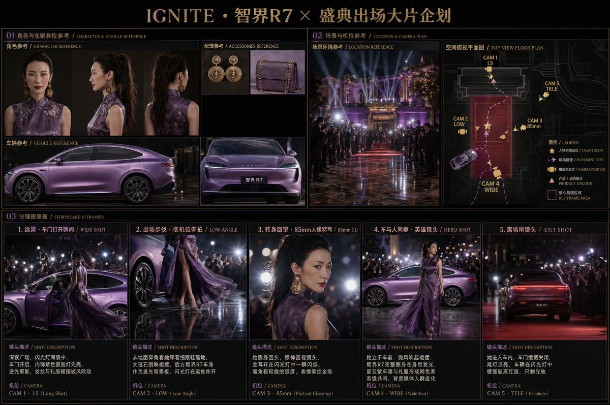 Cinematic Editorial Storyboard のQwen Imageプロンプト例: A complex, multi-layered prompt for a high-end cinematic storyboard featuring a character and luxury vehicle. It defines...