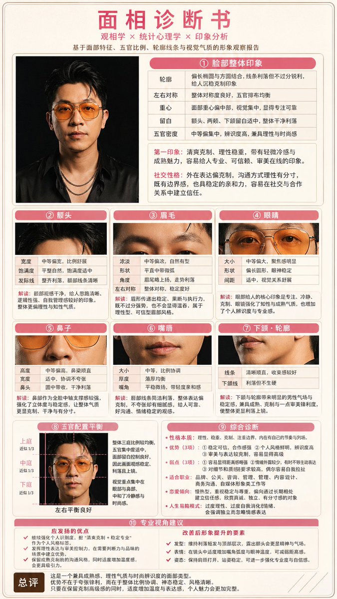 Japanese-Style Facial Analysis Diagnostic Poster Qwen Image 프롬프트 예시 변형 2: A complex structured prompt for generating a professional medical-style report poster that analyzes...