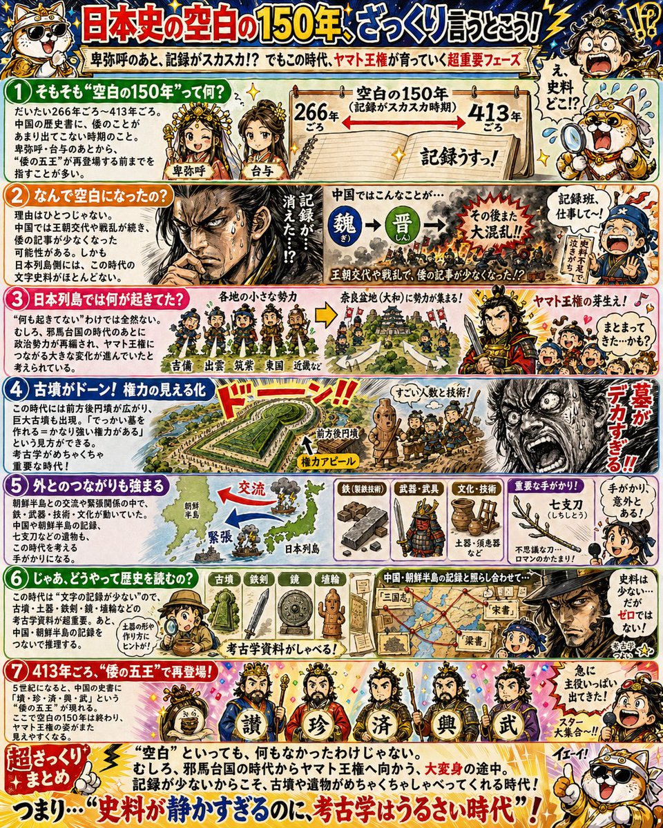 Manga History Poster on Japan's 150-Year Gap Qwen Image 프롬프트 예시: A dense Japanese manga-style educational infographic poster explaining the so-called 150-year gap in early...